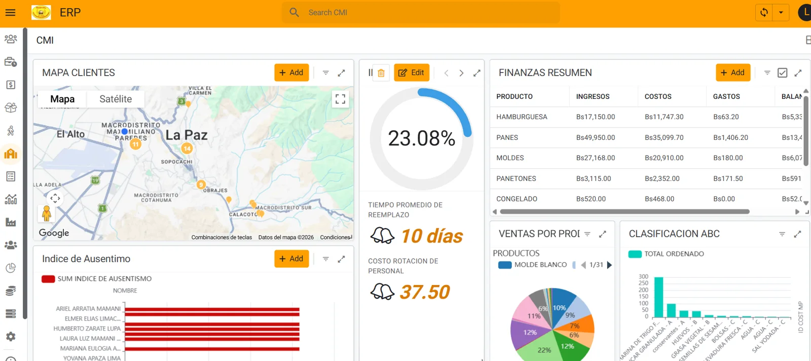 Captura de ERP · Panel de control CMI
